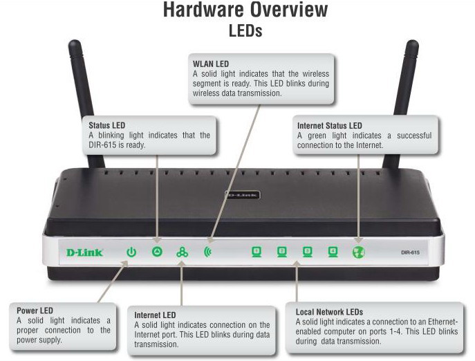 Инструкция wireless n 300 router
